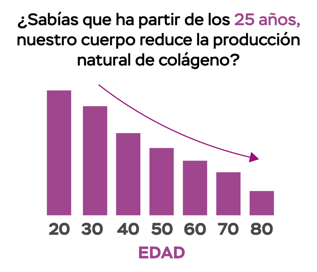 COLÁGENO HIDROLIZADO CON VITAMINA C, D3, BIOTINA Y SEMILLAS DE UVA